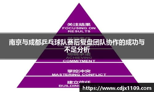 南京与成都乒乓球队赛后复盘团队协作的成功与不足分析