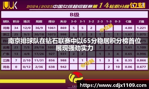 南京排球队在钻石联赛中以65分稳居积分榜首位展现强劲实力