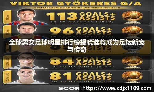 全球男女足球明星排行榜揭晓谁将成为足坛新宠与传奇